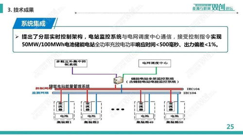 規(guī)模化電池儲能系統(tǒng)集成與運(yùn)行控制
