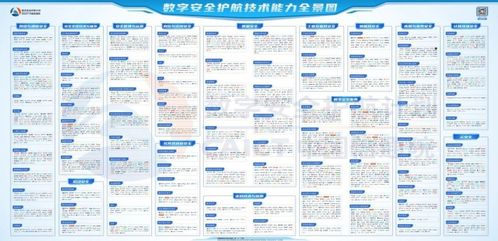 綠盟科技76項(xiàng)細(xì)分領(lǐng)域入選全景圖，信息系統(tǒng)集成服務(wù)筑牢數(shù)字安全防線