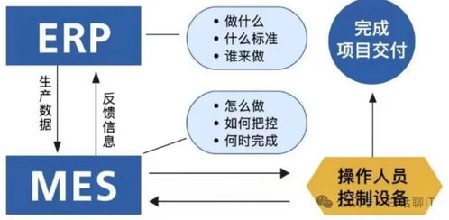企業(yè)信息系統(tǒng)集成架構(gòu) ERP與CRM、MRP、PLM的協(xié)同關(guān)系與集成服務(wù)