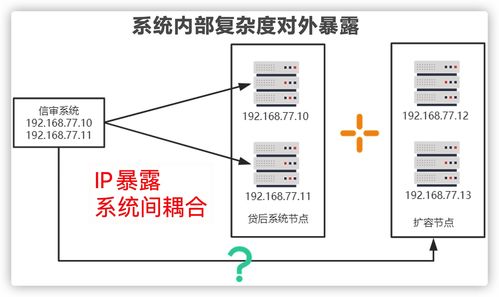 微服務(wù)非高并發(fā)萬(wàn)能解藥 從幾張圖看透微服務(wù)架構(gòu)的真正價(jià)值與信息系統(tǒng)集成服務(wù)