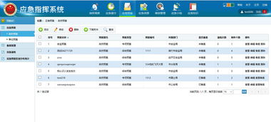應(yīng)急指揮調(diào)度系統(tǒng)的技術(shù)創(chuàng)新與應(yīng)用前景——以華威世紀(jì)為例