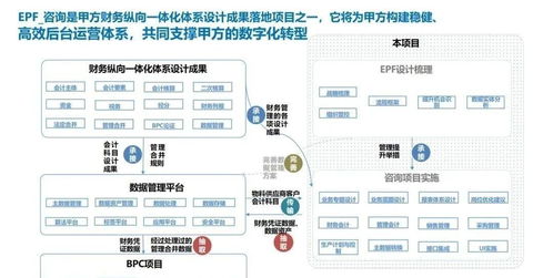 企業關鍵業務藍圖的數字化四大步 整合未來從這條主線開始